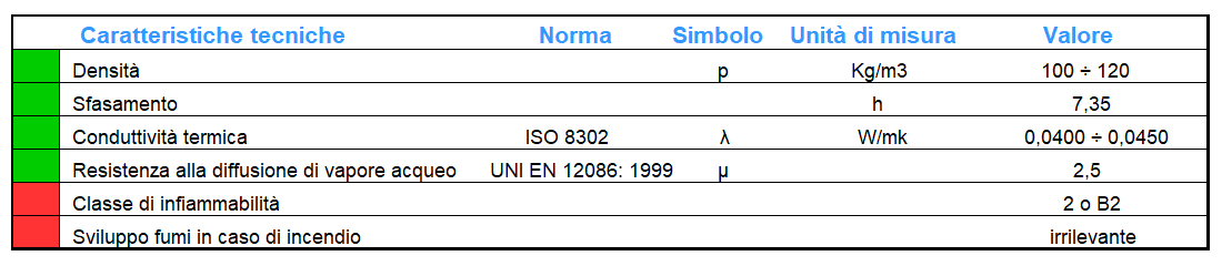 Caratteristiche tecniche ISOLPAGLIA